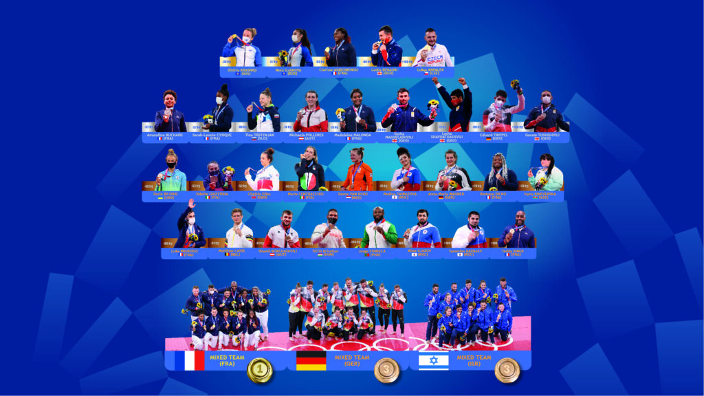 THE PRIDE OF EUROPEAN JUDO European Judo Union